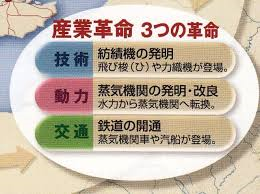 産業革命の原動力